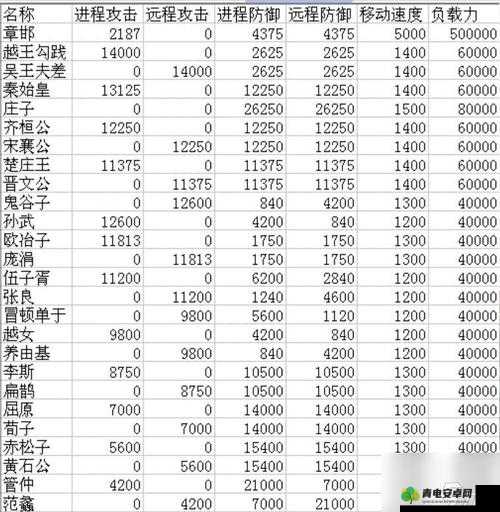 烽火战国 6 星英雄谁更好 各有千秋如何选