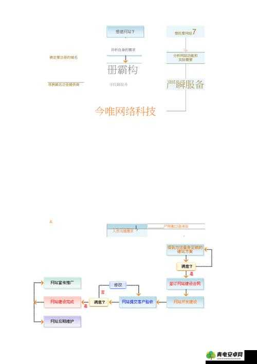 成品网站入口网页版全新上线的方法及流程