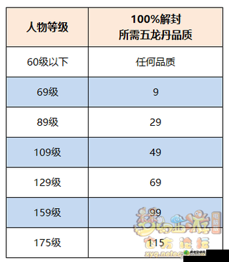 《梦幻西游》药品攻略：如何选择最佳药品搭配推荐？