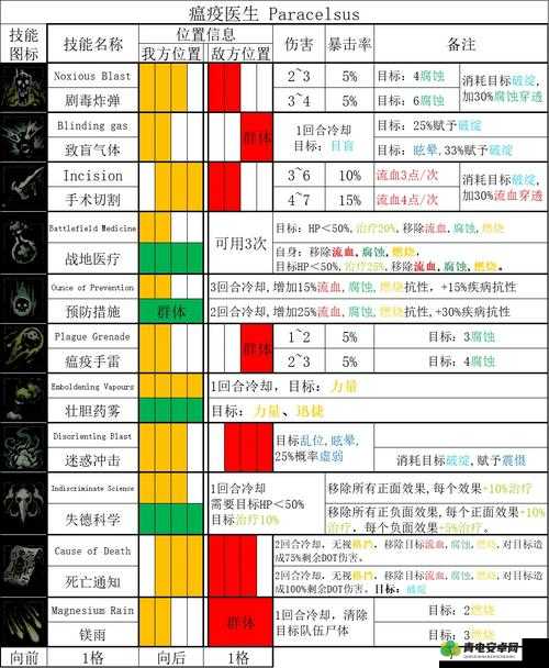 《暗黑地牢2》技能升级点数修改全攻略