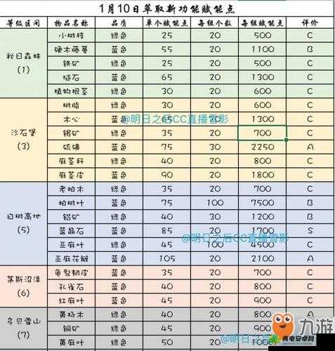 明日之后新手入门指南 从零基础到熟练玩家的秘籍