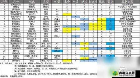 荒野大镖客2赤红阿拉伯马驯服攻略：驯服方法与技巧分享