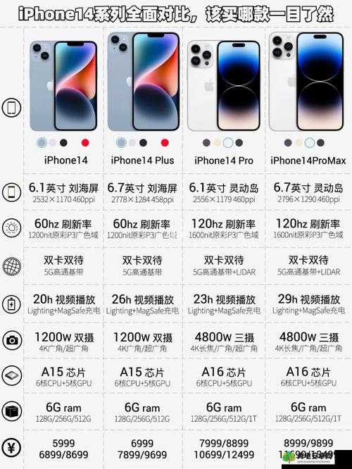 IPHONE14 欧美日韩版本全面对比：差异与特点