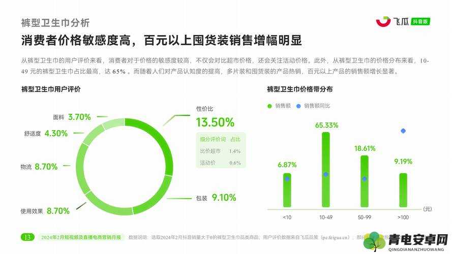 2024 年成品短视频 APP 源码市场价格揭秘之分析