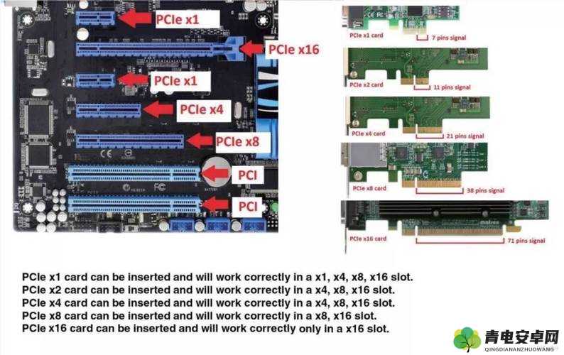 如何将 x16 插槽转换为 x8 插槽：转换指南