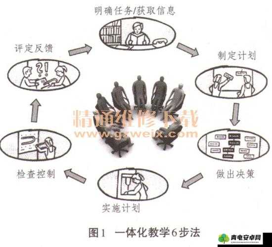 一体 6 交具体是哪 6 个地方相关