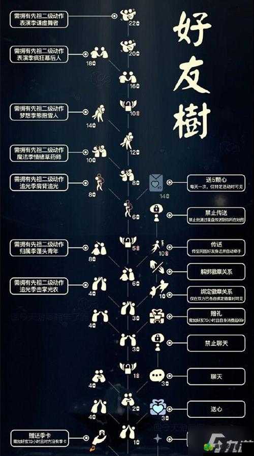 咖啡心语悲情同族解锁攻略全解析