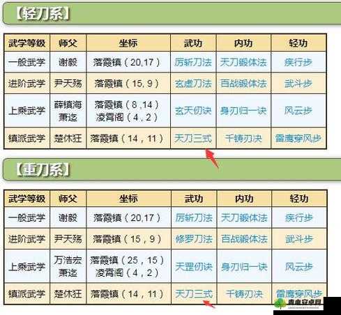 烟雨江湖镇派内功强度排名一览 谁能登顶榜首