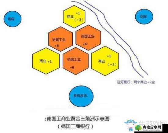 如何在文明 6中高效地堆德国工业区：资深博主的详尽攻略