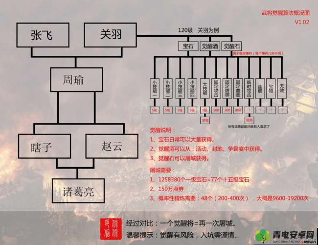 攻城掠地中觉醒了小技能却没满 如何巧妙应对扭转局势