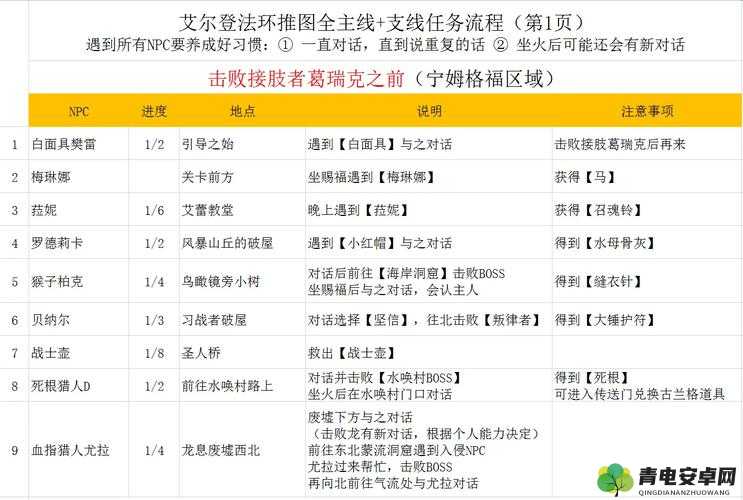 艾尔登法环支线剧情顺序全解析