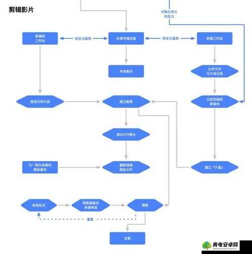 九一传媒制片厂从策划到后期制作全流程