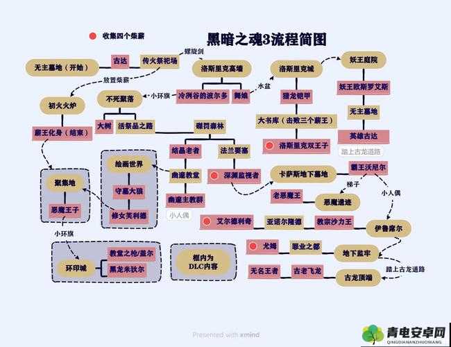 艾尔登法环主线流程所需时间之长令人惊叹