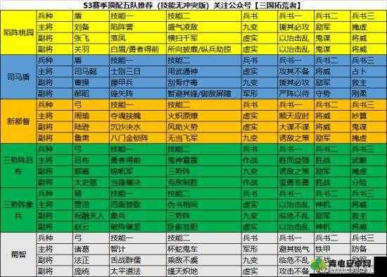 少年三国志极限庞统阵容搭配攻略：打造无敌战队