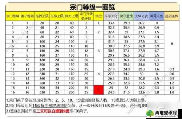 量子特攻快速升级秘籍 掌握这些技巧轻松提升等级