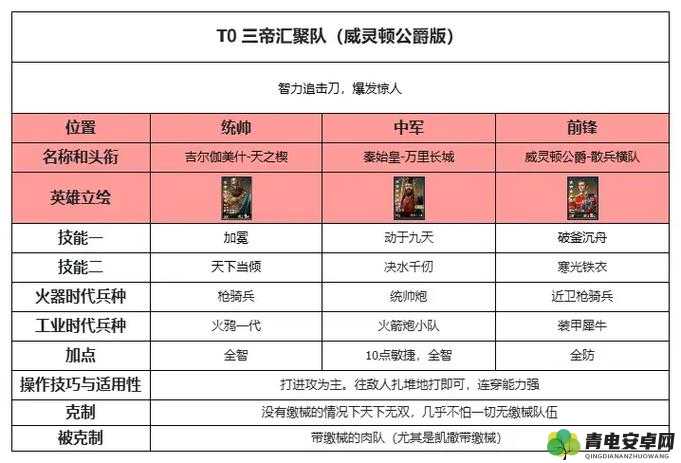 世界启元热门阵容推荐全攻略