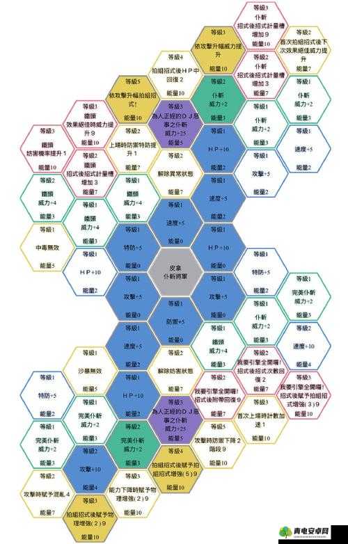 宝可梦大师艾莉丝实力分析 强力拍组与技能详细解读