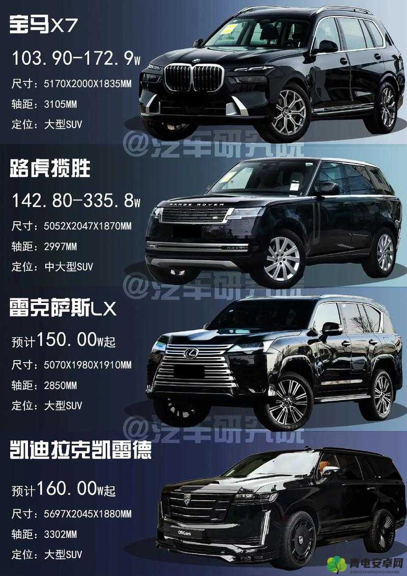 欧美日韩精品 SUV：车型特点与优势一览