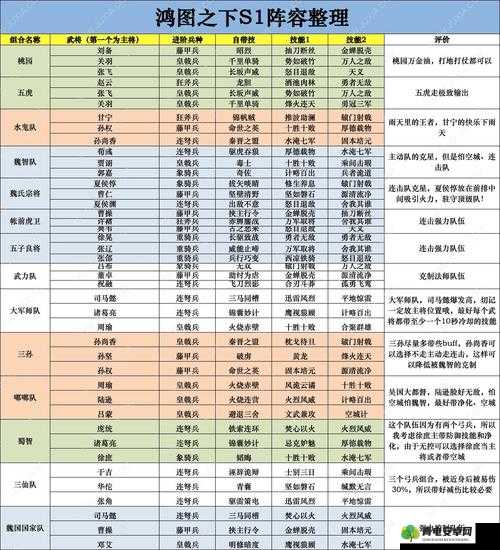 王者模拟战 T0 坦射阵容攻略：运营思路与站位技巧