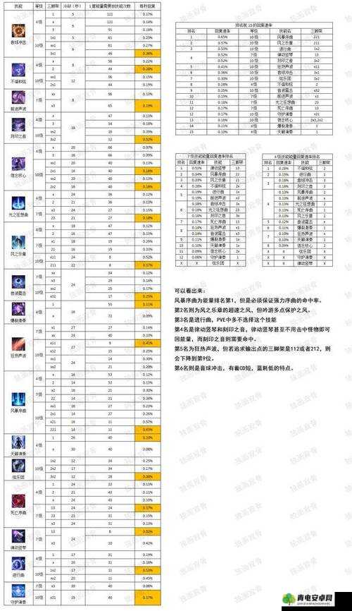 失落的方舟各职业强度对比分析及最强职业探讨