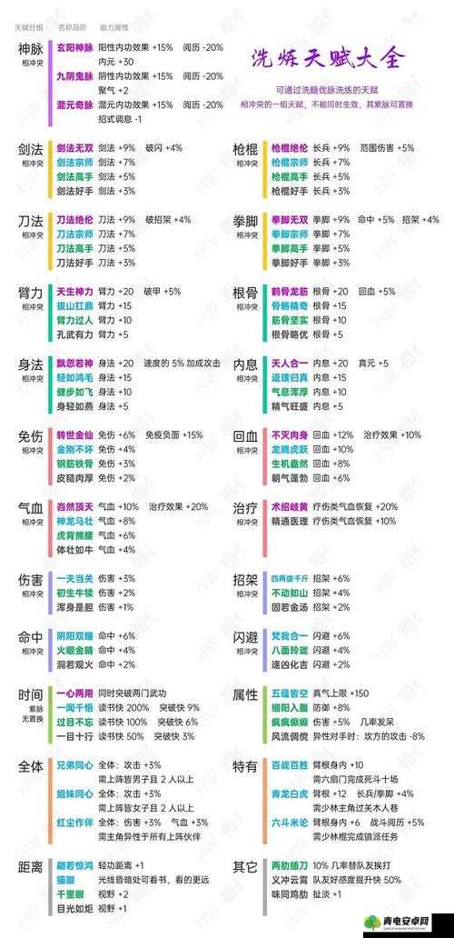 烟雨江湖先天天赋推荐：选择适合你的天赋，开启江湖冒险之旅