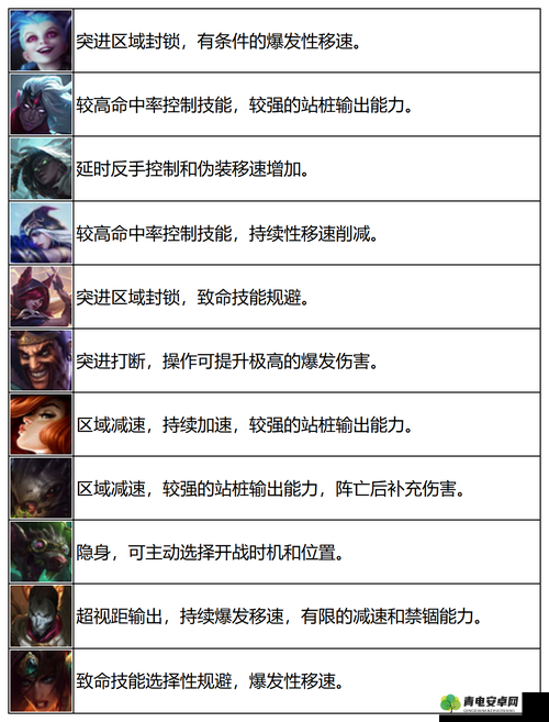 LOL 厄斐琉斯全形态武器技能使用秘籍与攻略详解