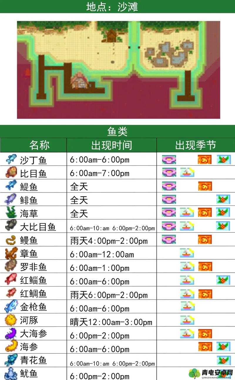 星露谷物语钓鱼全攻略 从新手到大师教你如何轻松钓到各种鱼类