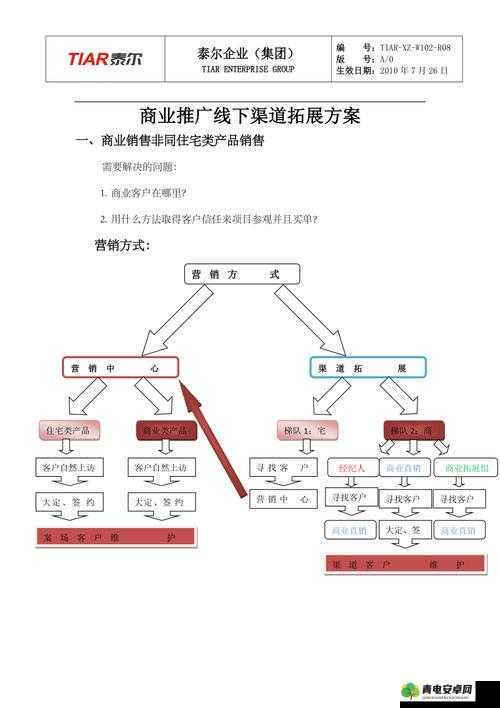 网络黄页推广：打开商业合作新渠道