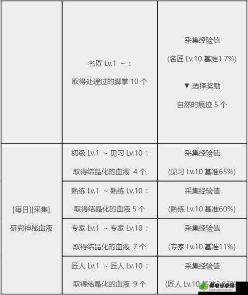 黑色沙漠小神龟获取攻略：详细解读小神龟任务触发及完成流程