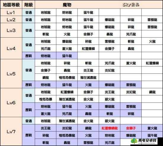 怪物猎人世界各类素材获取位置详细指南