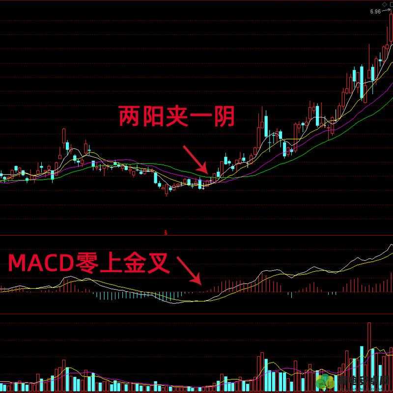 两阳夹一阴，多方炮形态或多方炮形态：两阳夹一阴