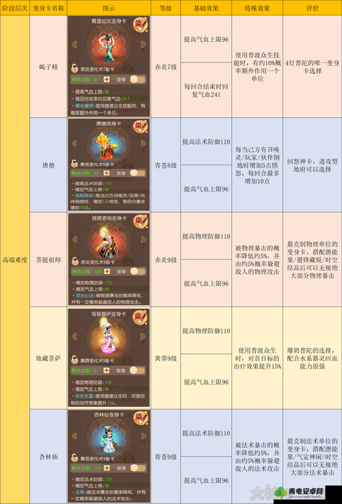 梦幻西游普陀加点攻略：多种方案全解析