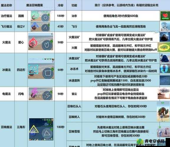 创造与魔法魔法棒使用方法全解析及技巧分享