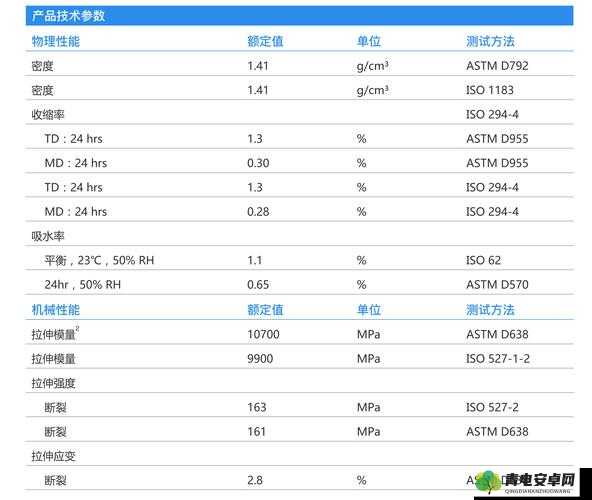 PA6 色母耐久性与寿命特性探讨