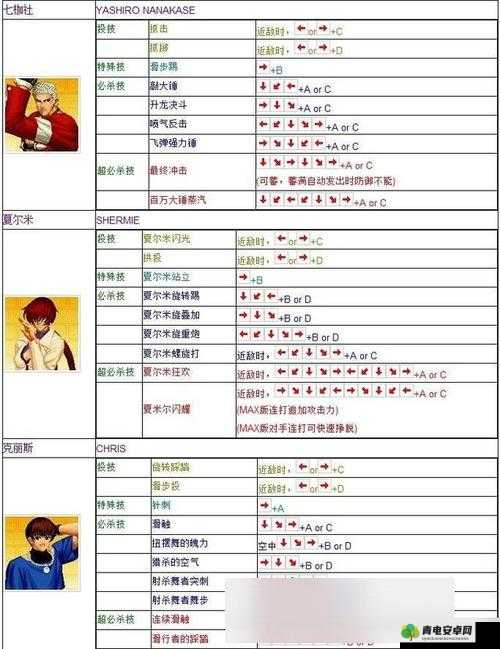 拳皇 97 新手入门：基础操作与技巧详解