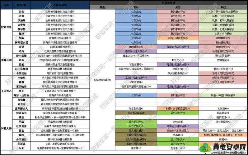 猎魂觉醒战团兑换材料二：都有哪些材料可兑