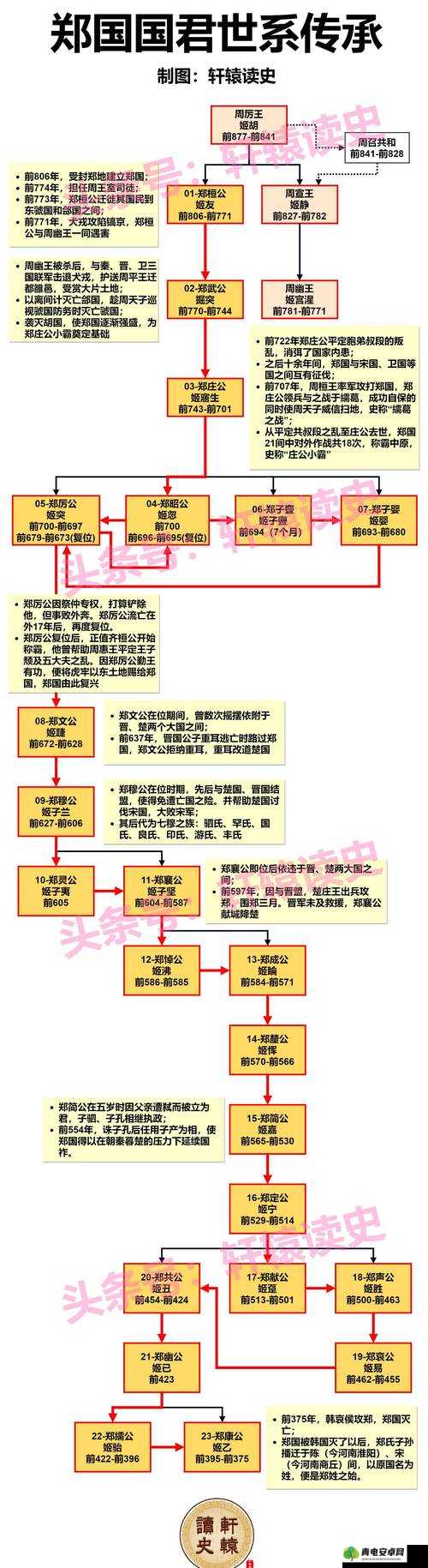 《凤舞国》集市攻略大全：掌握资源交易，轻松成为国霸主