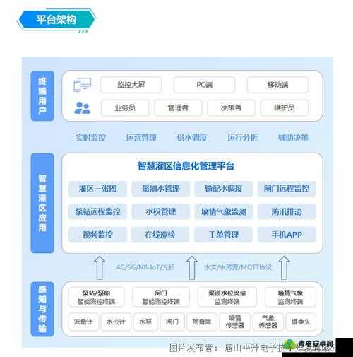 国精产品一二二线网站：打造高品质数字内容平台