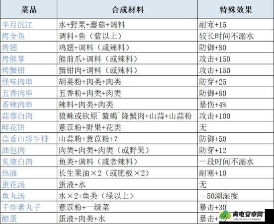 妄想山海芯材获取途径及作用大全