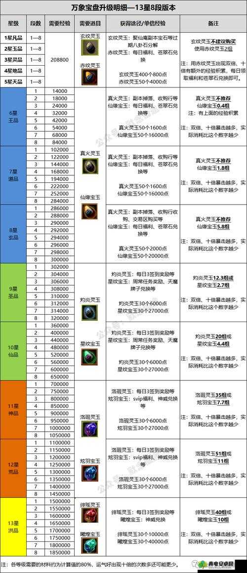 《圣剑契约》装备强化系统深度解析：提升战力必备攻略