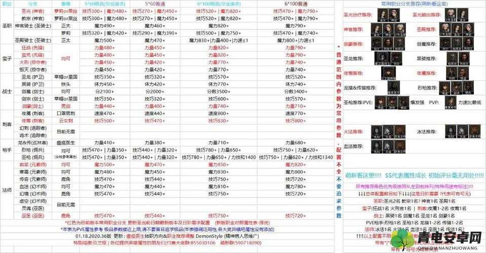 地下城堡 3 纹章等级提升全攻略及纹章共鸣效果激活详细指南