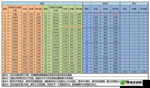 深度解析攻城掠地联合觉醒的实用技巧与策略全指南