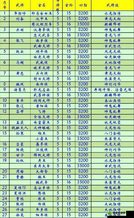 《威武至尊之战国群英传红将曹操霸气绝技震撼揭秘》