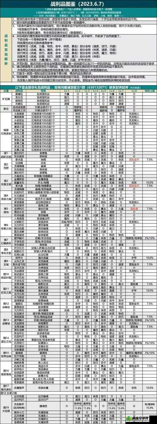 地下城堡 2 高效获取魂力的绝佳地点及刷取攻略大揭秘