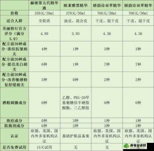 女生一次可以吃多少精华液：科学摄入量与注意事项