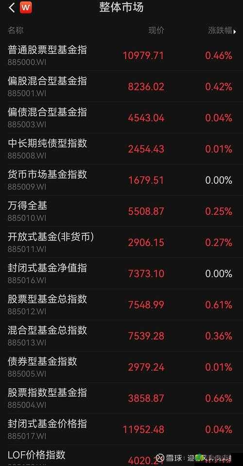 5GETF 涨 0.41%，你 get 到了吗？