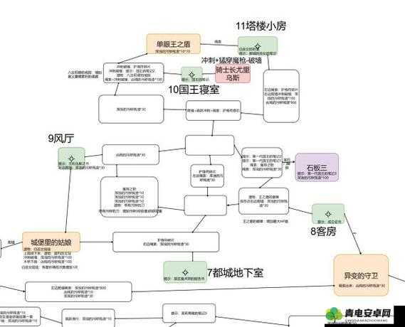 地下城堡 2 前期推图的绝佳阵容：勇闯神秘地牢的致胜组合