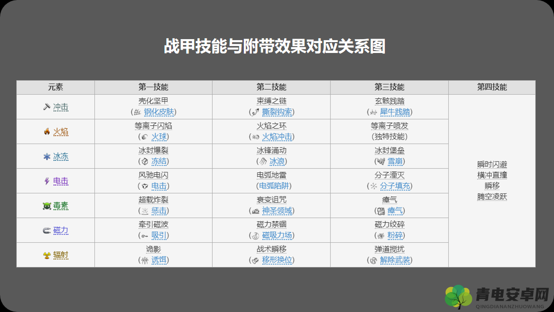 星际战甲中哪些库伯易打及作用分析