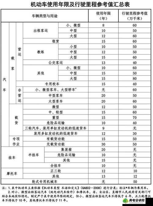 钢铁力量换车流程图文详解