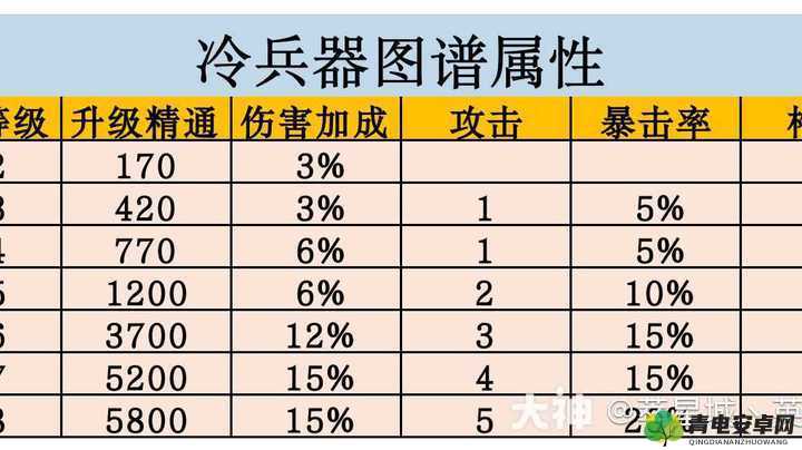 明日之后：大神爱心慕斯究竟有着怎样惊人效果探秘